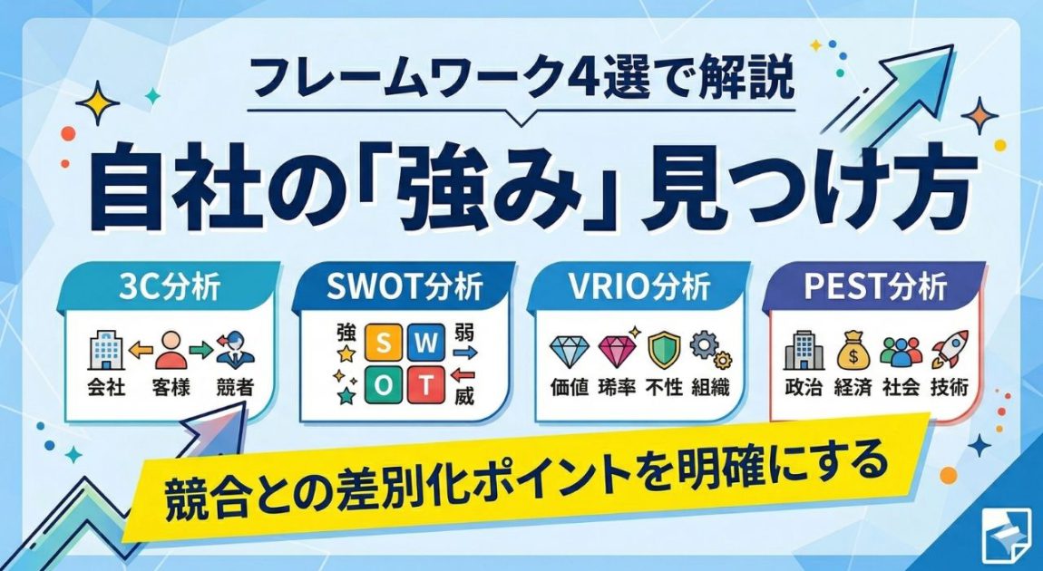 自社の強み 見つけ方